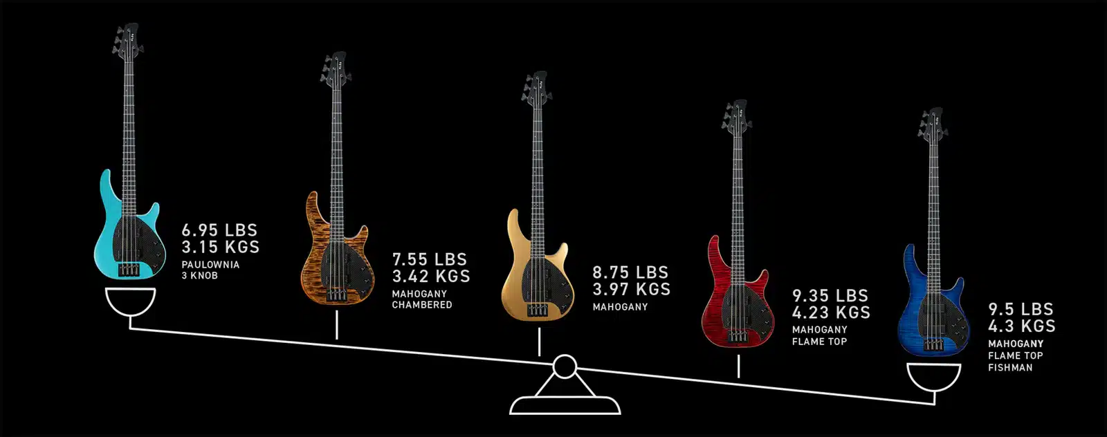 KLOS Apollo IV Custom Bass – Mahogany body / Figured Maple Top / Sandstorm Finish – Carbon Fiber neck –  NEW! 3 band EMG EQ & Pick up system – pounds